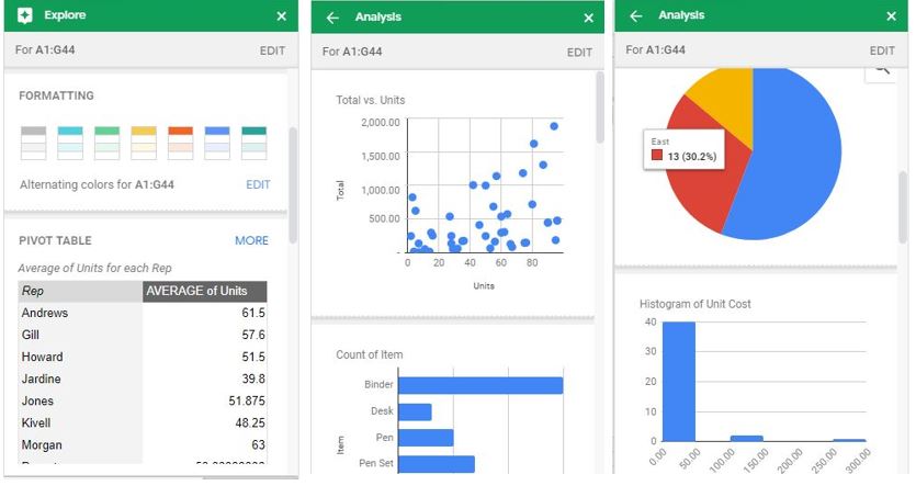 Google Sheets Data Analysis Template