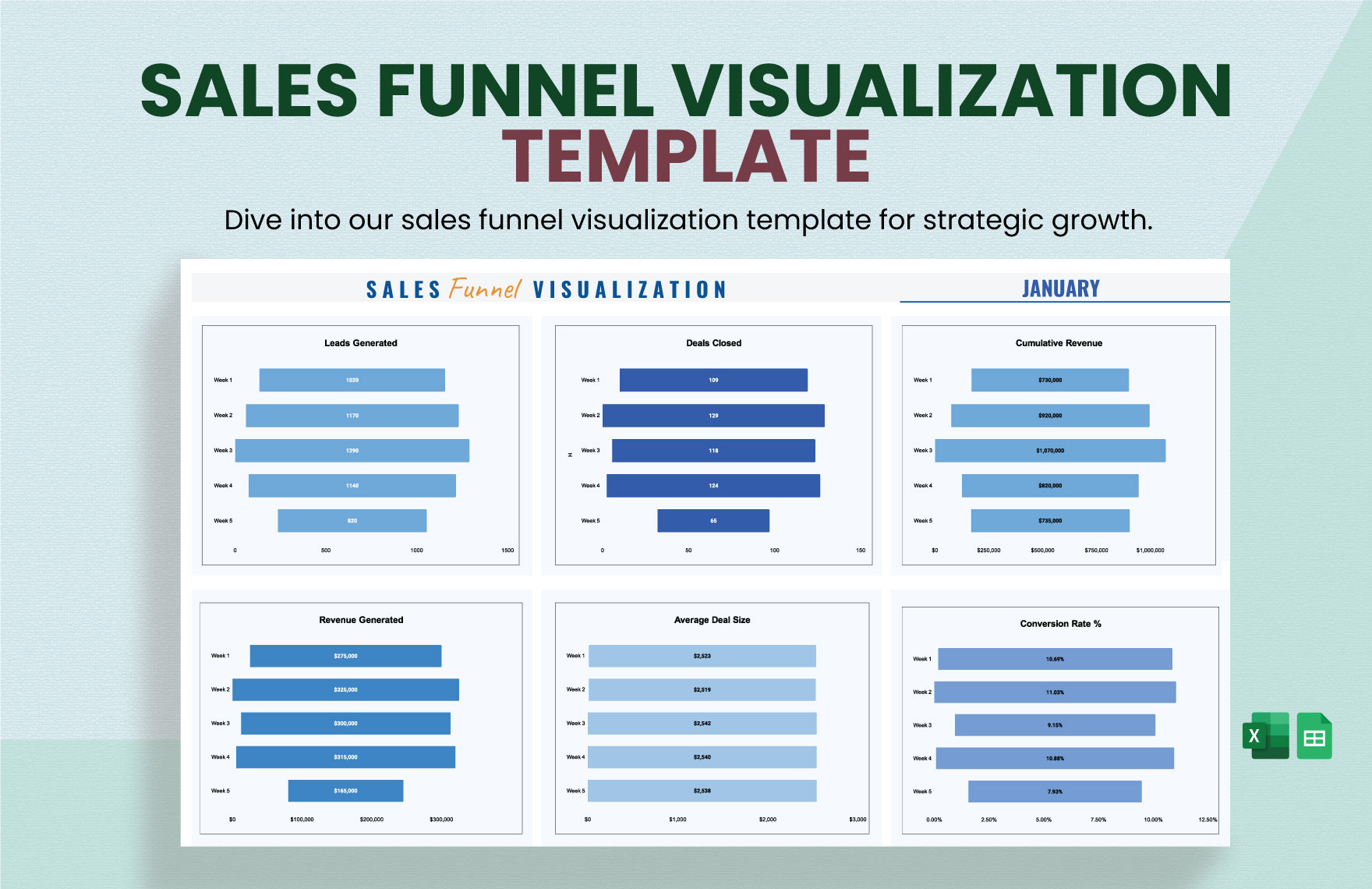 Google Sheets Visualization Template