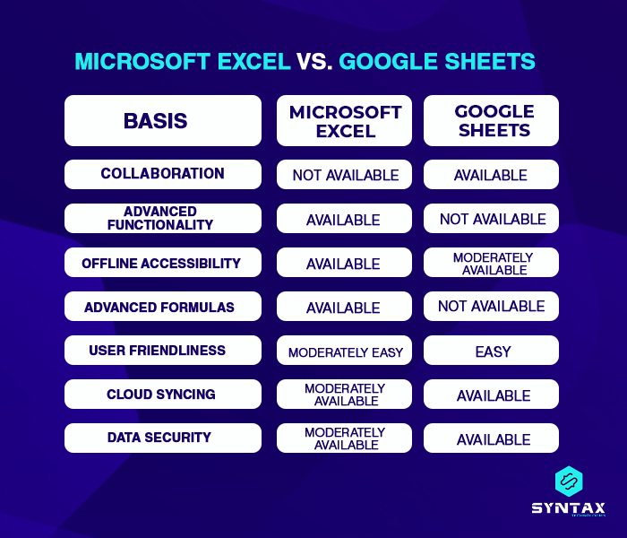 Google Sheets vs Excel Differences