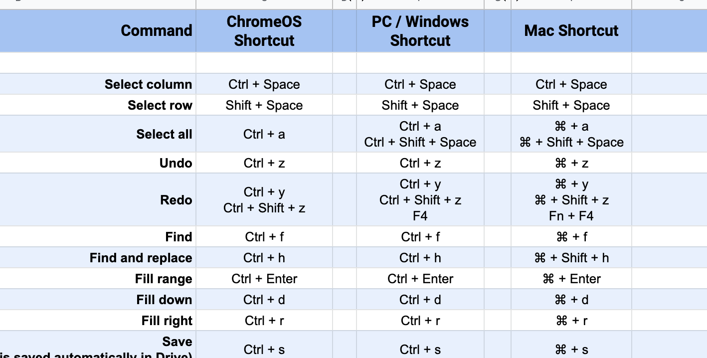 Google Spreadsheets Shortcuts 2