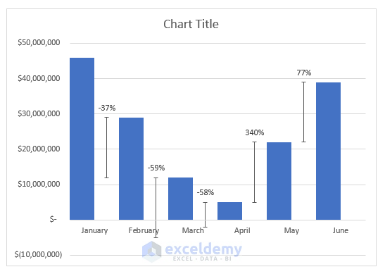 Graph Percentages In Excel Easily And Accurately