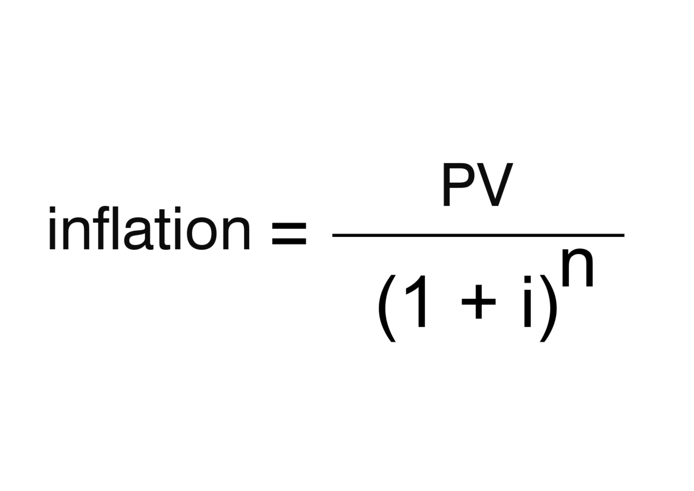 Inflation Rate Formula