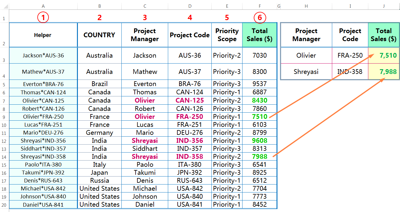 Lookup with multiple criteria