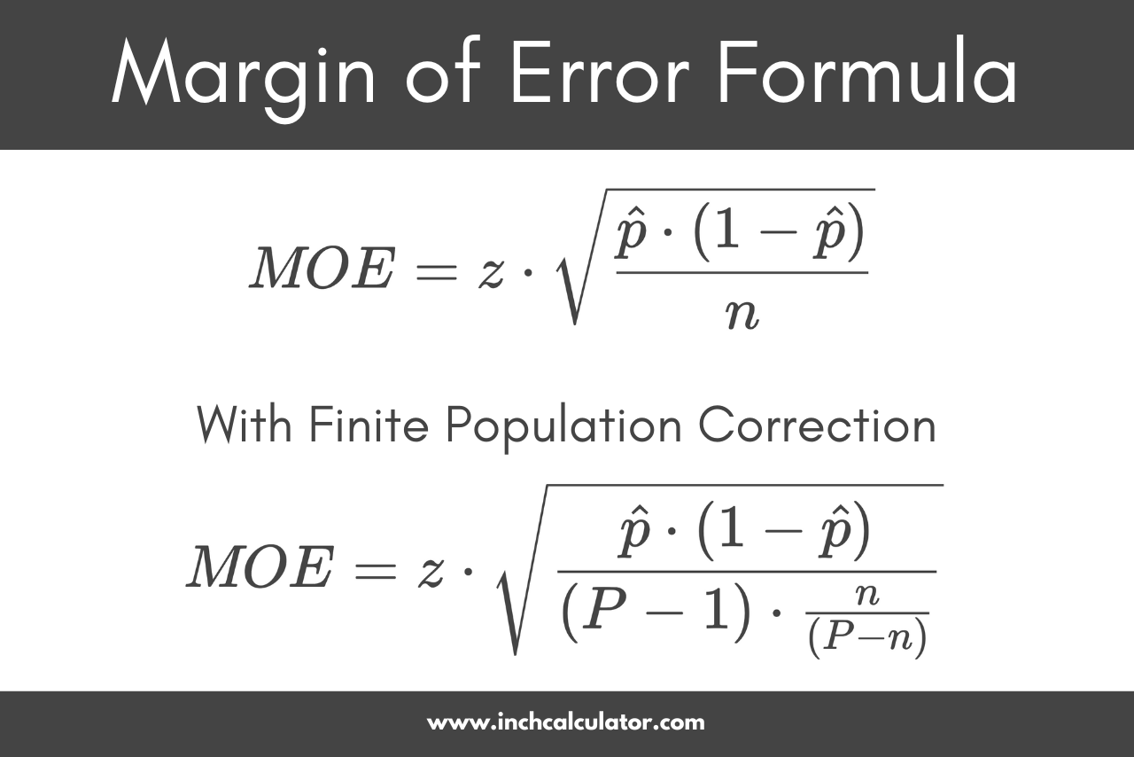 Margin of Error Calculator