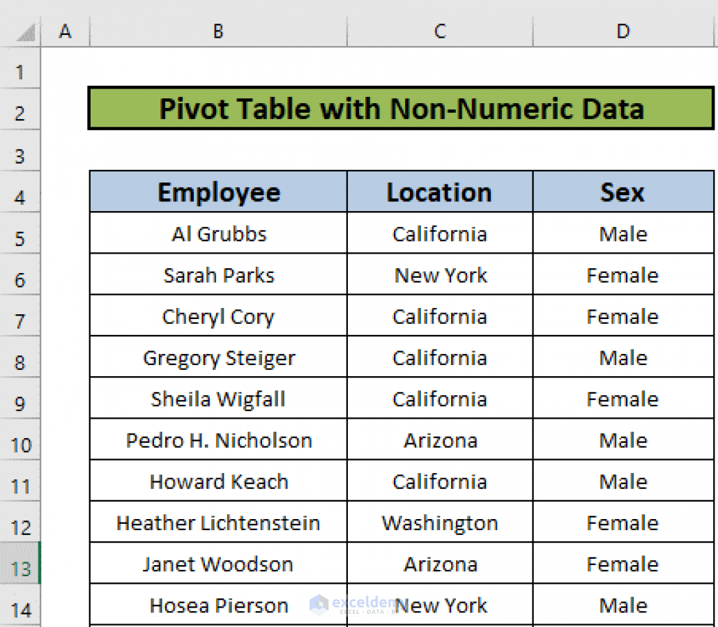 Mastering Excel Pivot Tables With Text Values