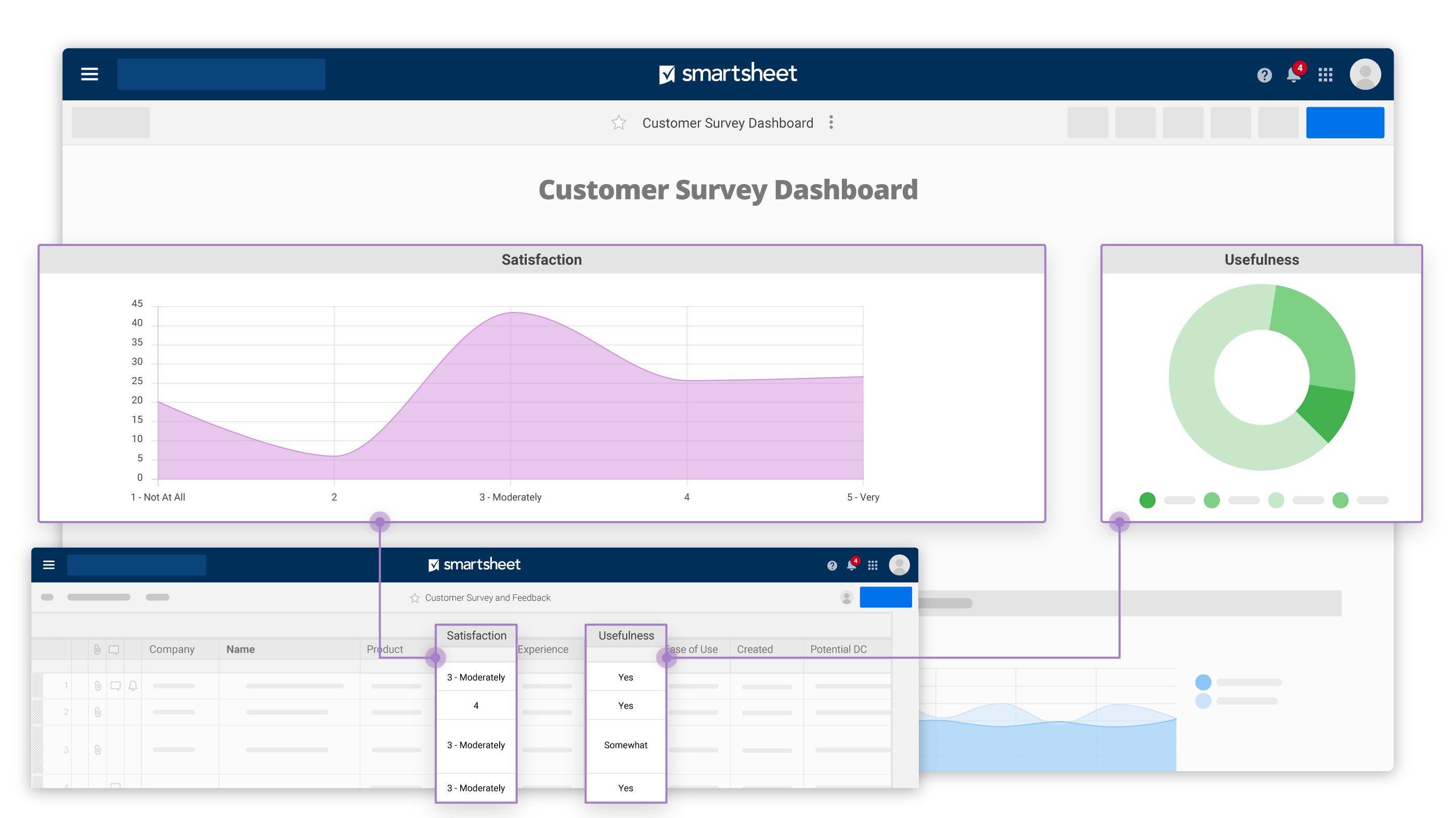 Mastering Smartsheet With Pivot Tables Made Easy