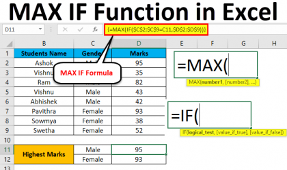 Max and If Functions Combined