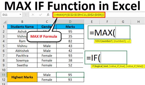 Max and If Functions Examples