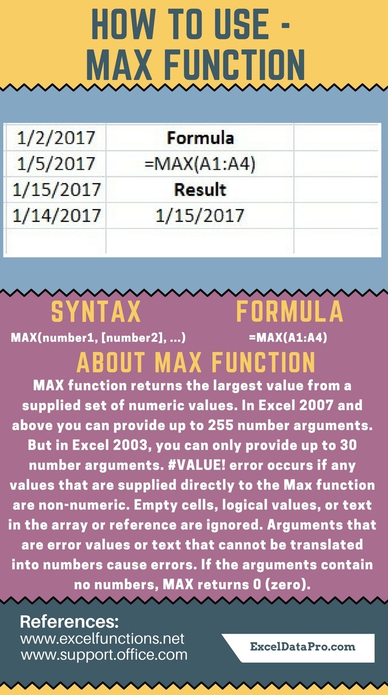 Max Function Syntax