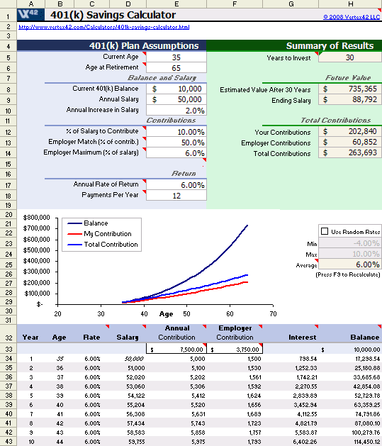 Maximize Your 401k: 5 Ways To Use Excel