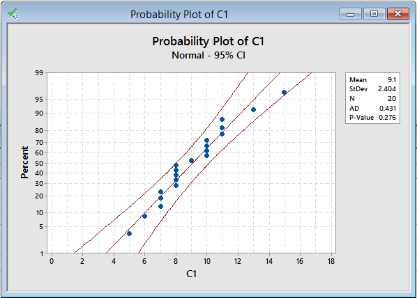 Normal Probability Plot in Python