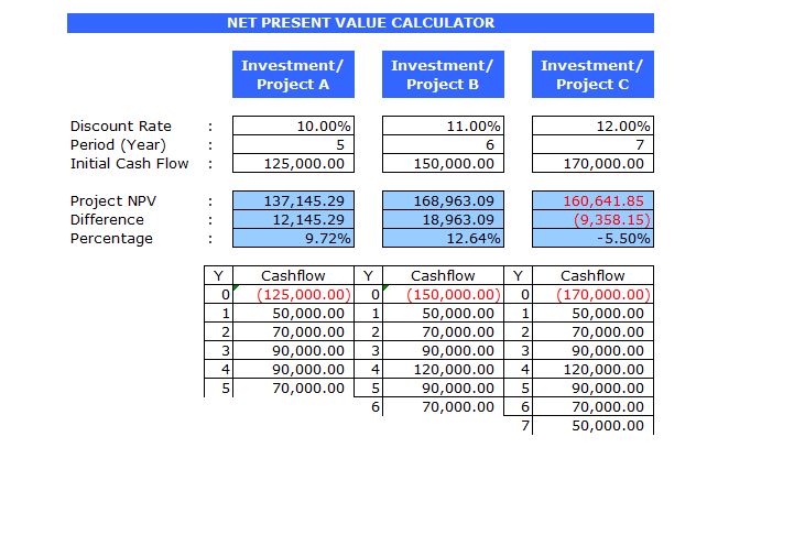 NPV Calculator Template Excel Free