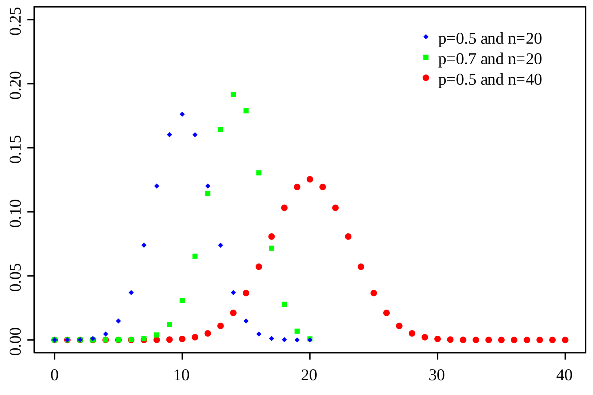 Number distribution analysis in Excel