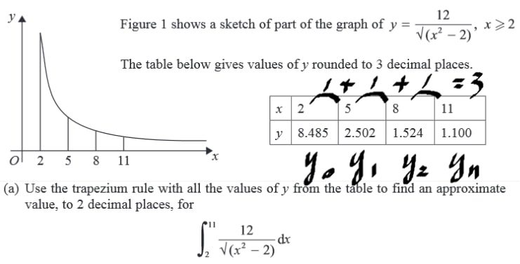 Numerical Integration Example 1