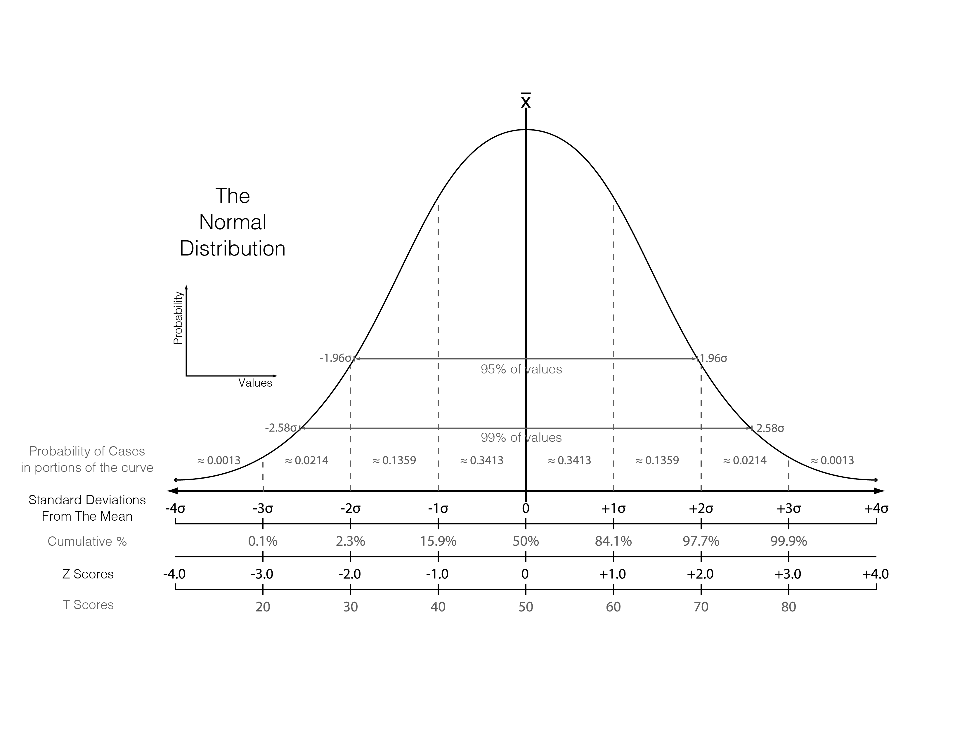 Outlier Detection using Mean and Standard Deviation