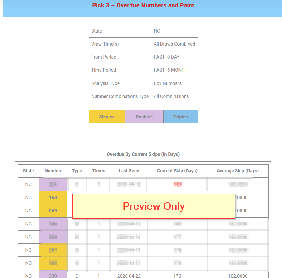 Overdue numbers analysis in Excel