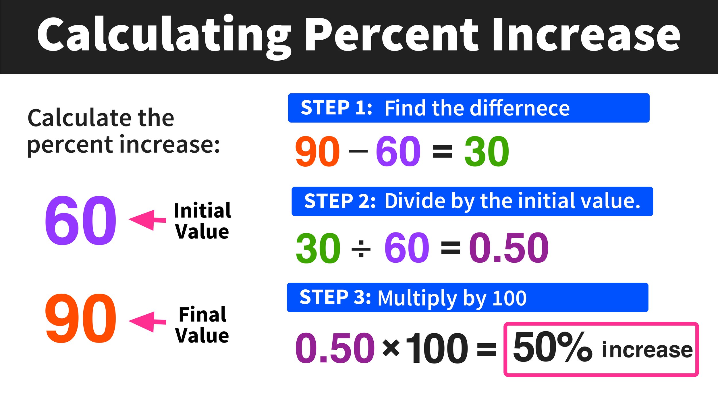 Percentage Increase Calculation