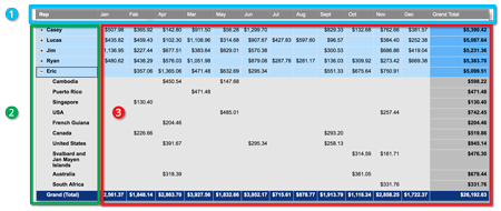 Pivot Table Smartsheet Examples