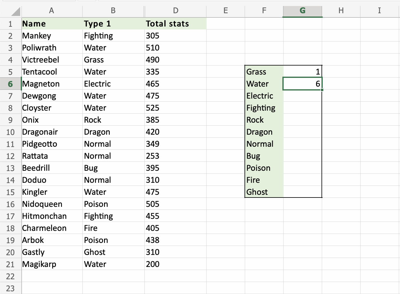 Pivot Table with Text Values Counting Example