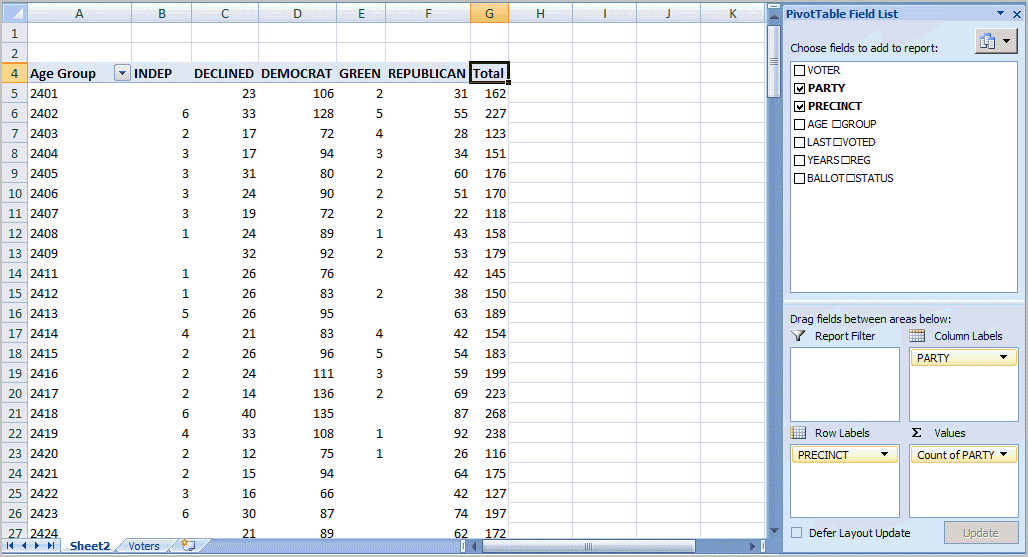 Pivot table