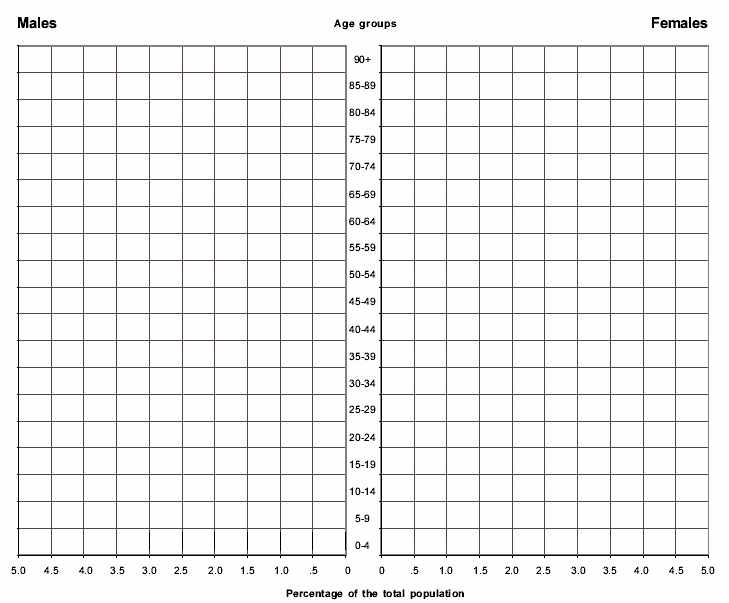 Population Pyramid Template