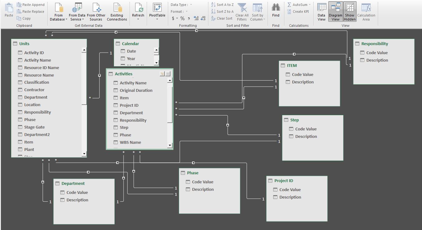 Creating Data Models in Power Pivot