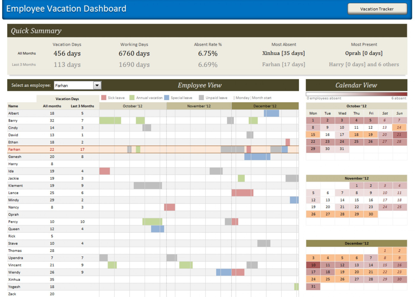 Pto Tracker Excel Template 2024: Easy Time Off Management