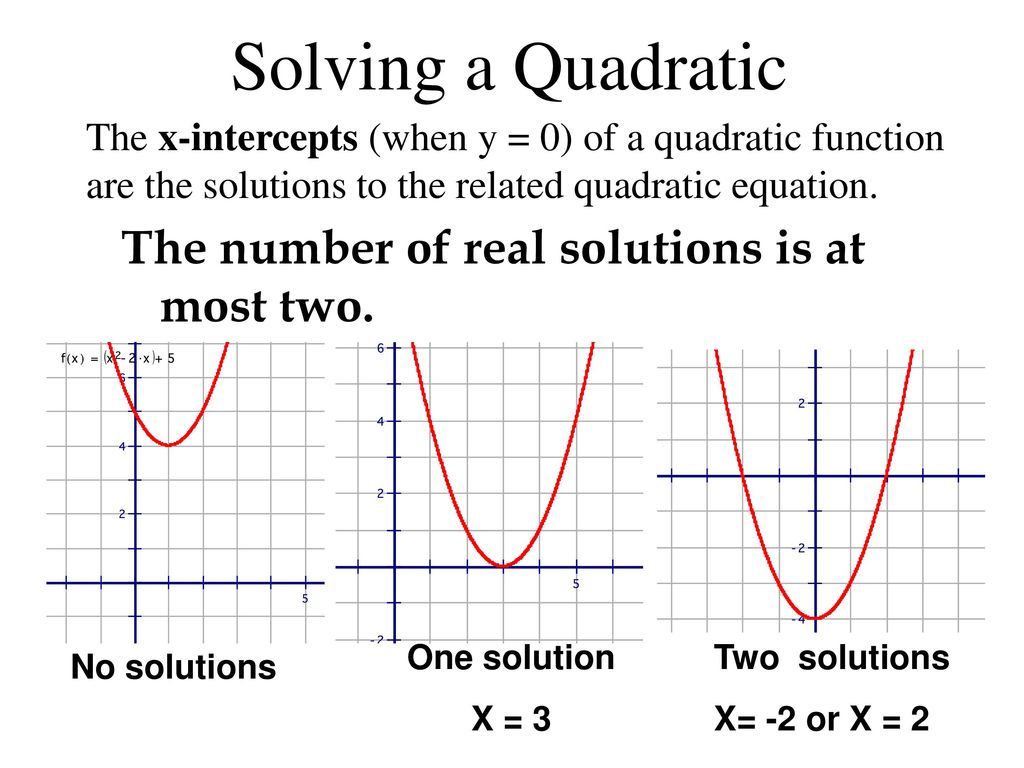 Quadratic Formula Graph Example