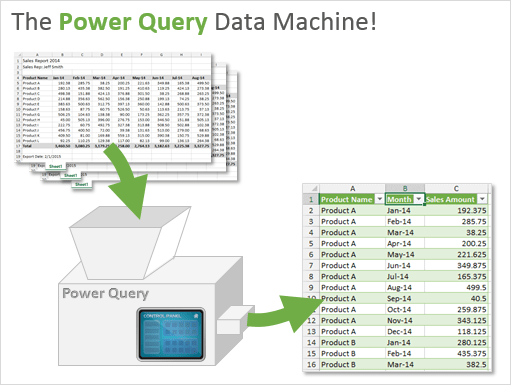 Real-World Applications of Power Query