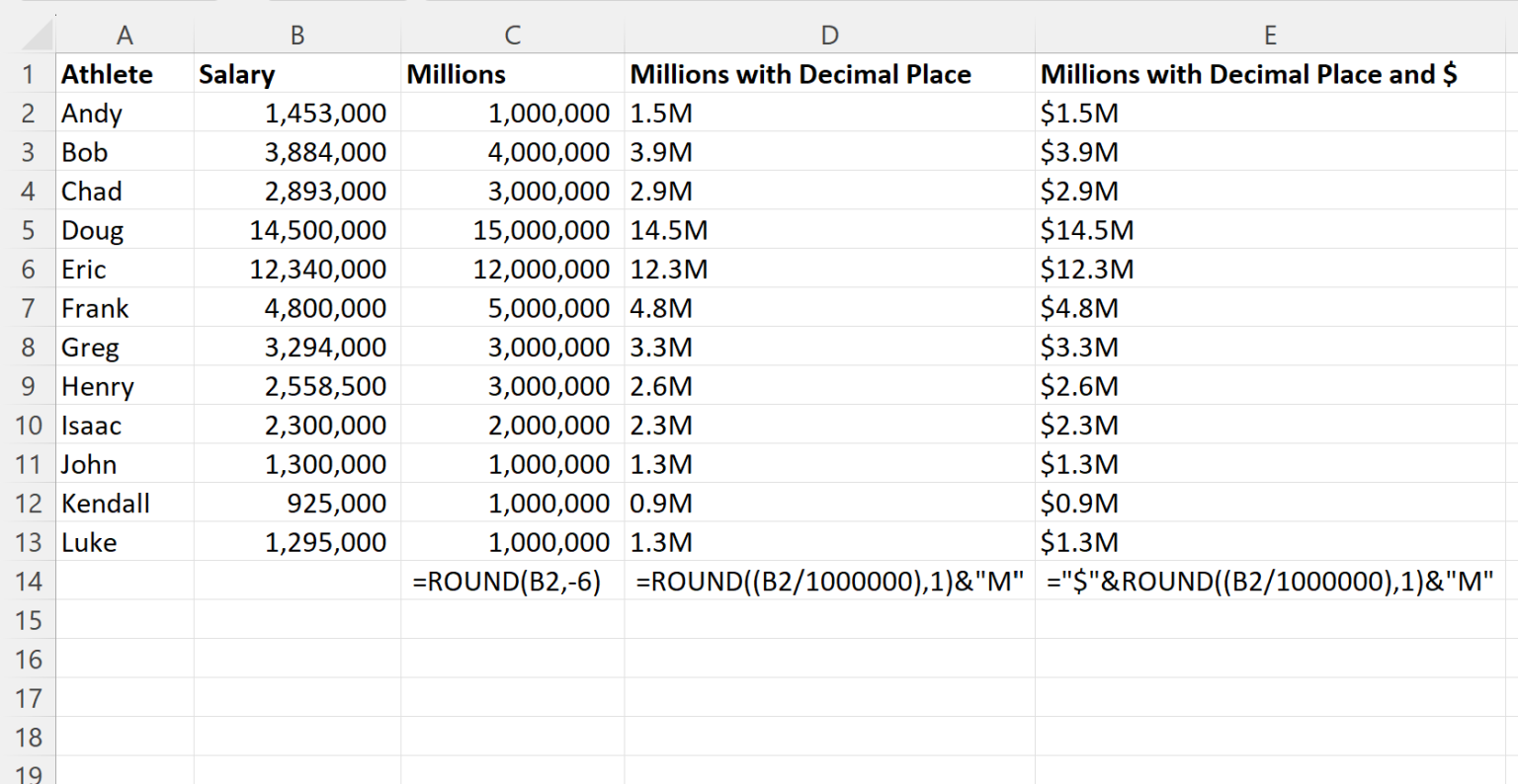 Round Numbers To Millions In Excel Made Easy