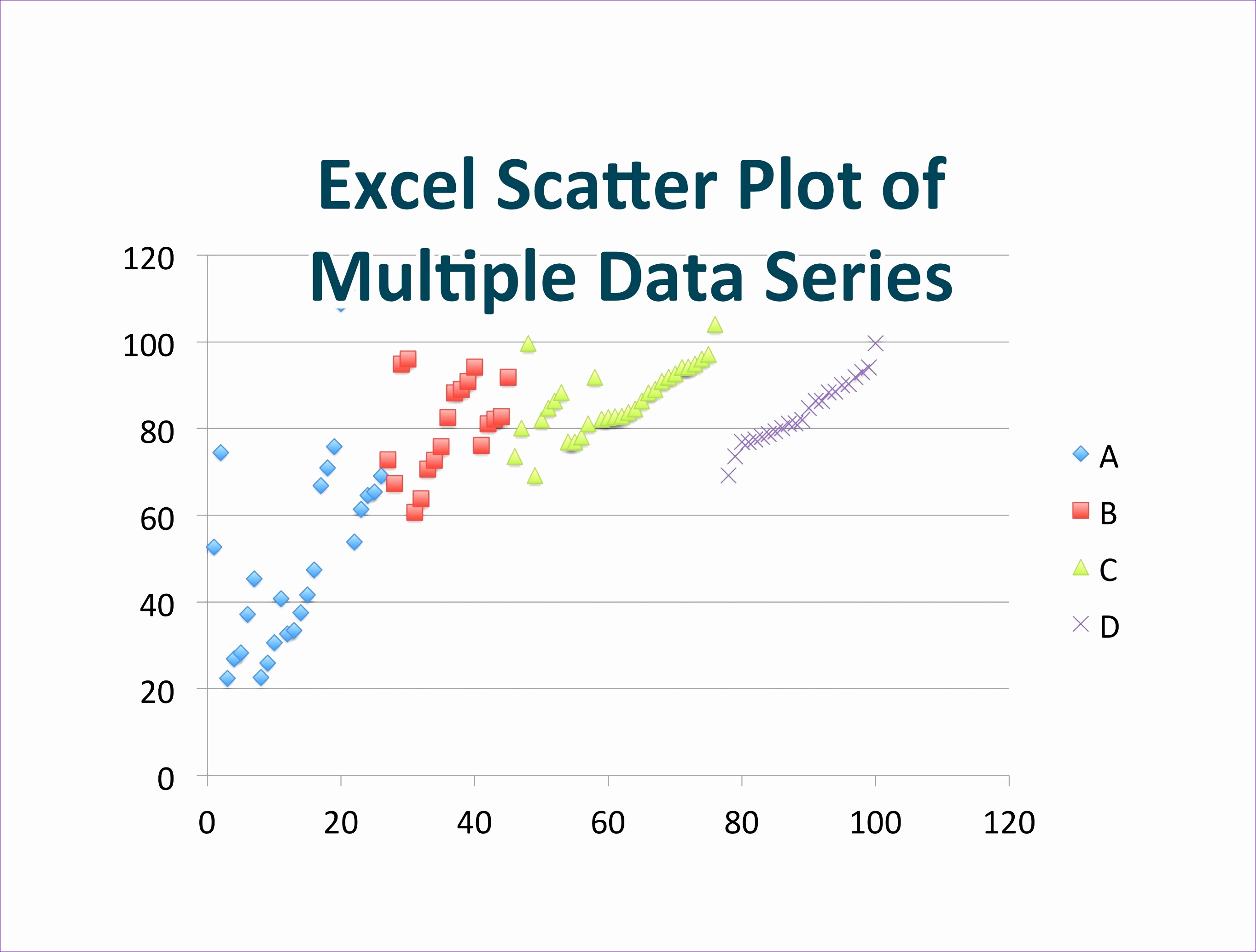 Scatter Plot Excel Template