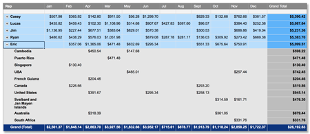 Smartsheet Pivot Table Images