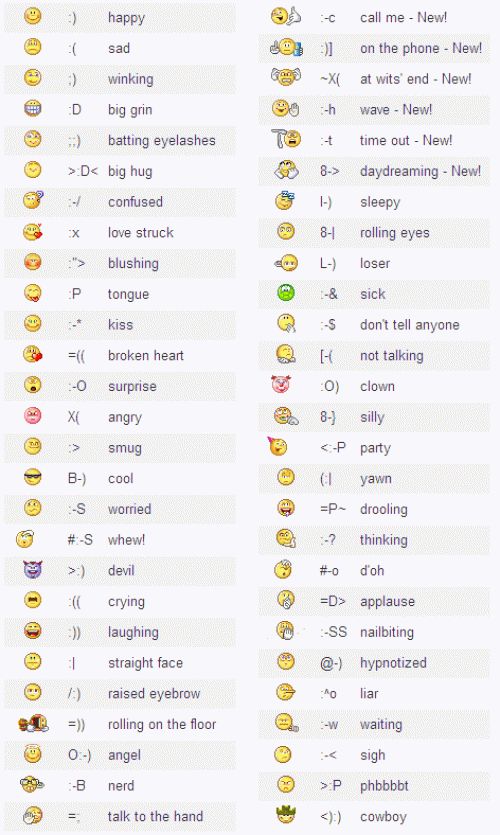 Smiley Faces Typing on Keyboard Device Color by Number