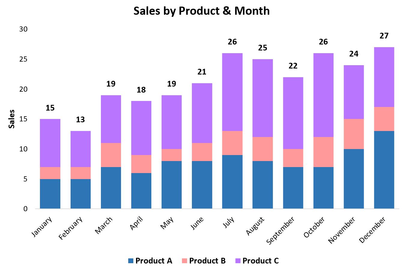 Stacked Bar Chart Add-in