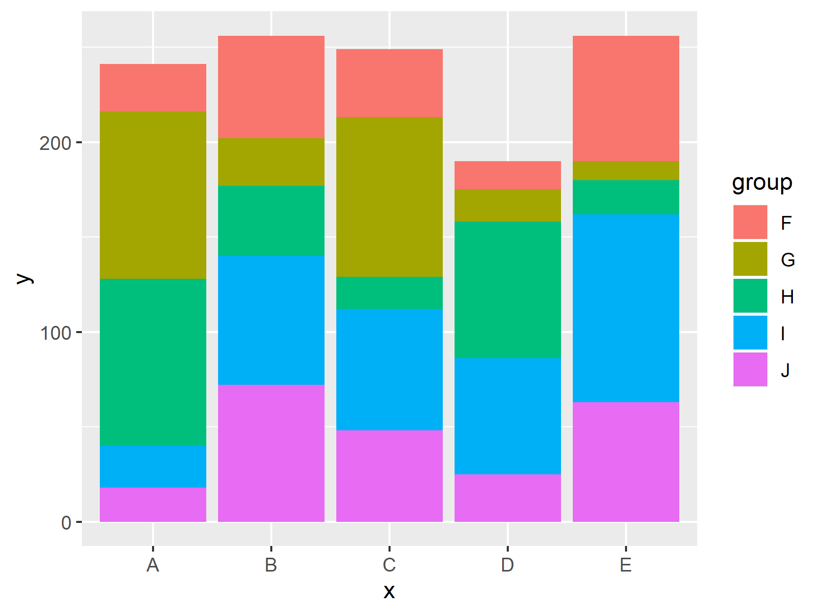 Stacked Bar Chart Option