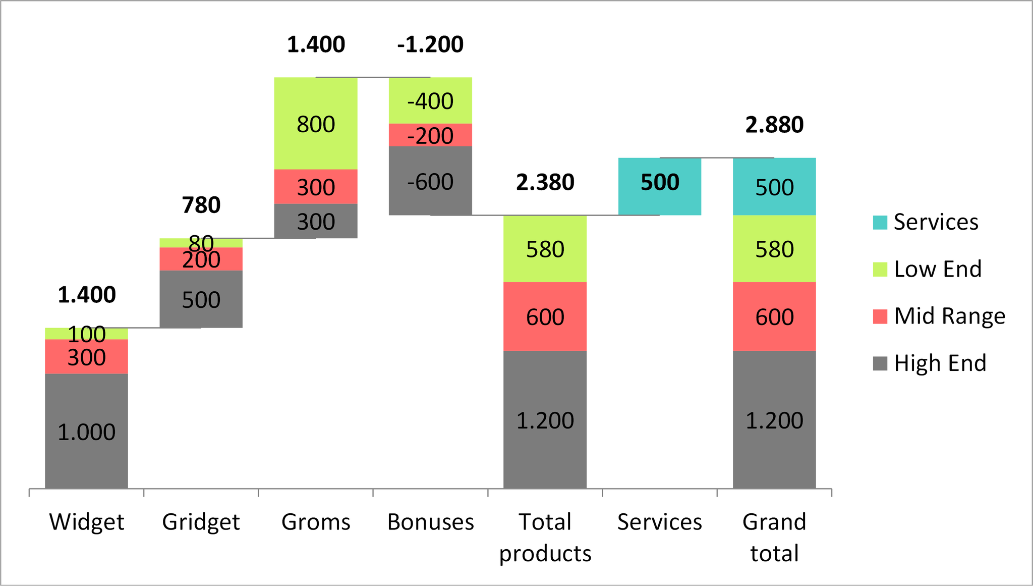 Stacked Waterfall Charts Mistakes