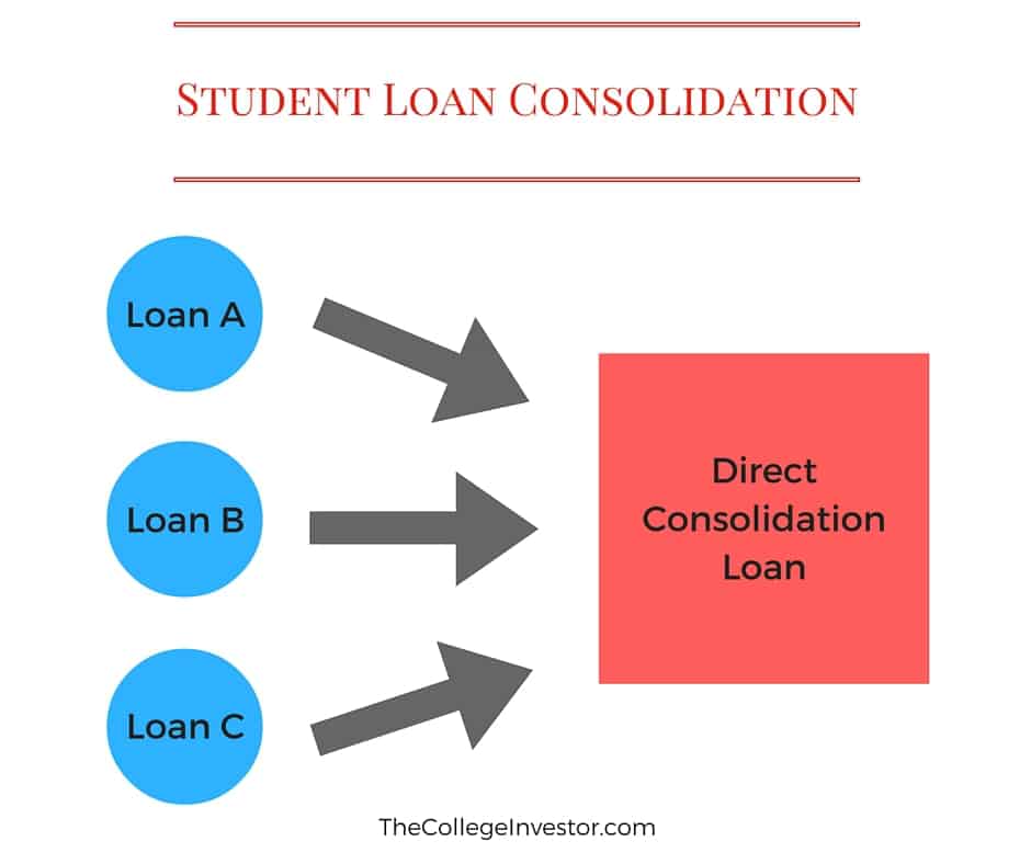 Student Loan Debt Consolidation