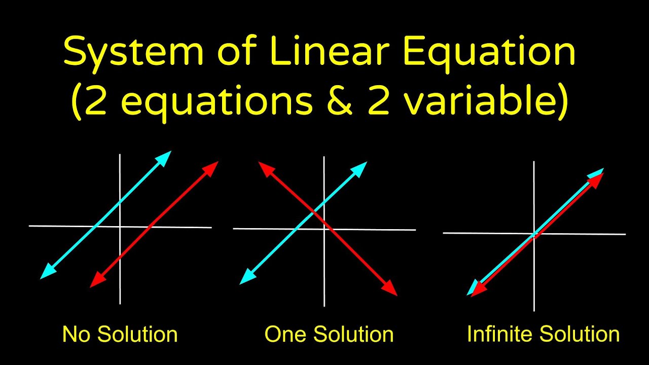 System of Linear Equations