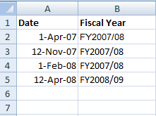 Using TEXT function for fiscal year calculation