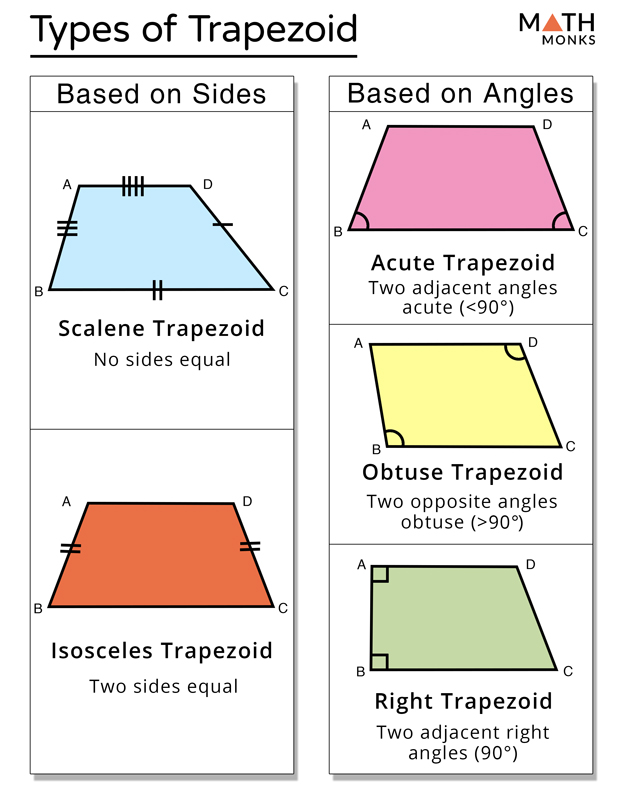 Trapezoid Shapes