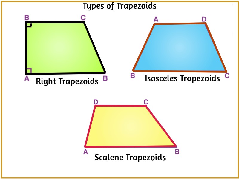 Trapezoid Types