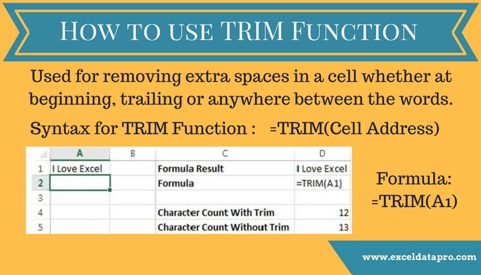 TRIM Function Method