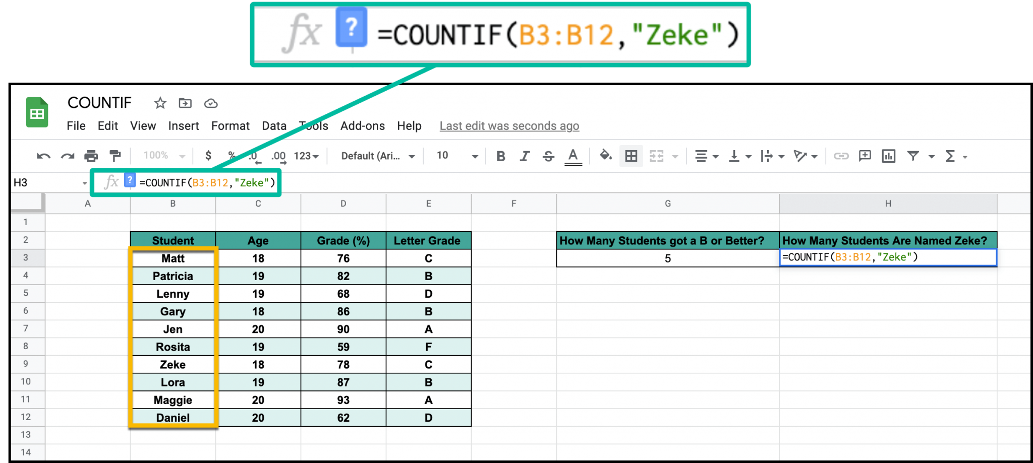 Uses of COUNTIF Function in Google Sheets