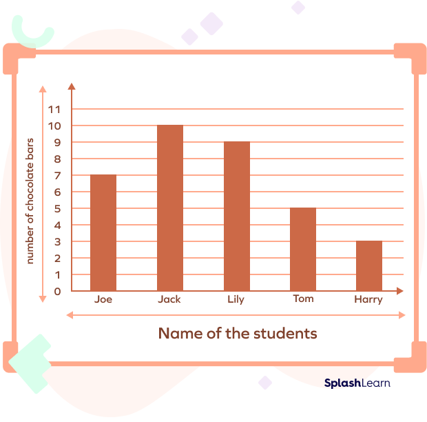 Vertical X Bar Chart