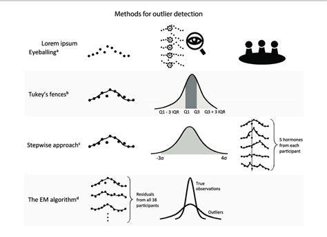 Visual Inspection Outliers