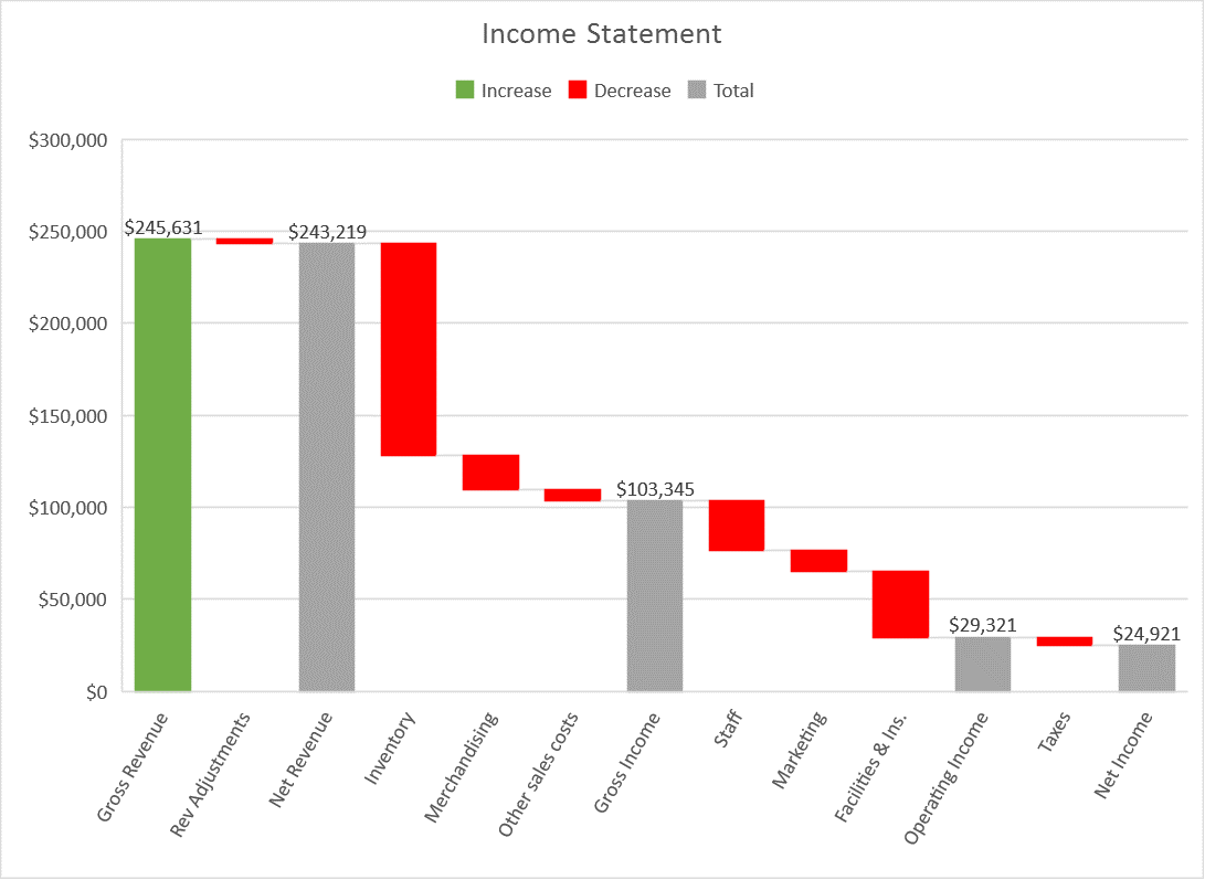 Waterfall Chart Example Revenue