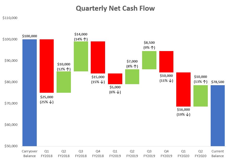 Waterfall Chart Template Add Series