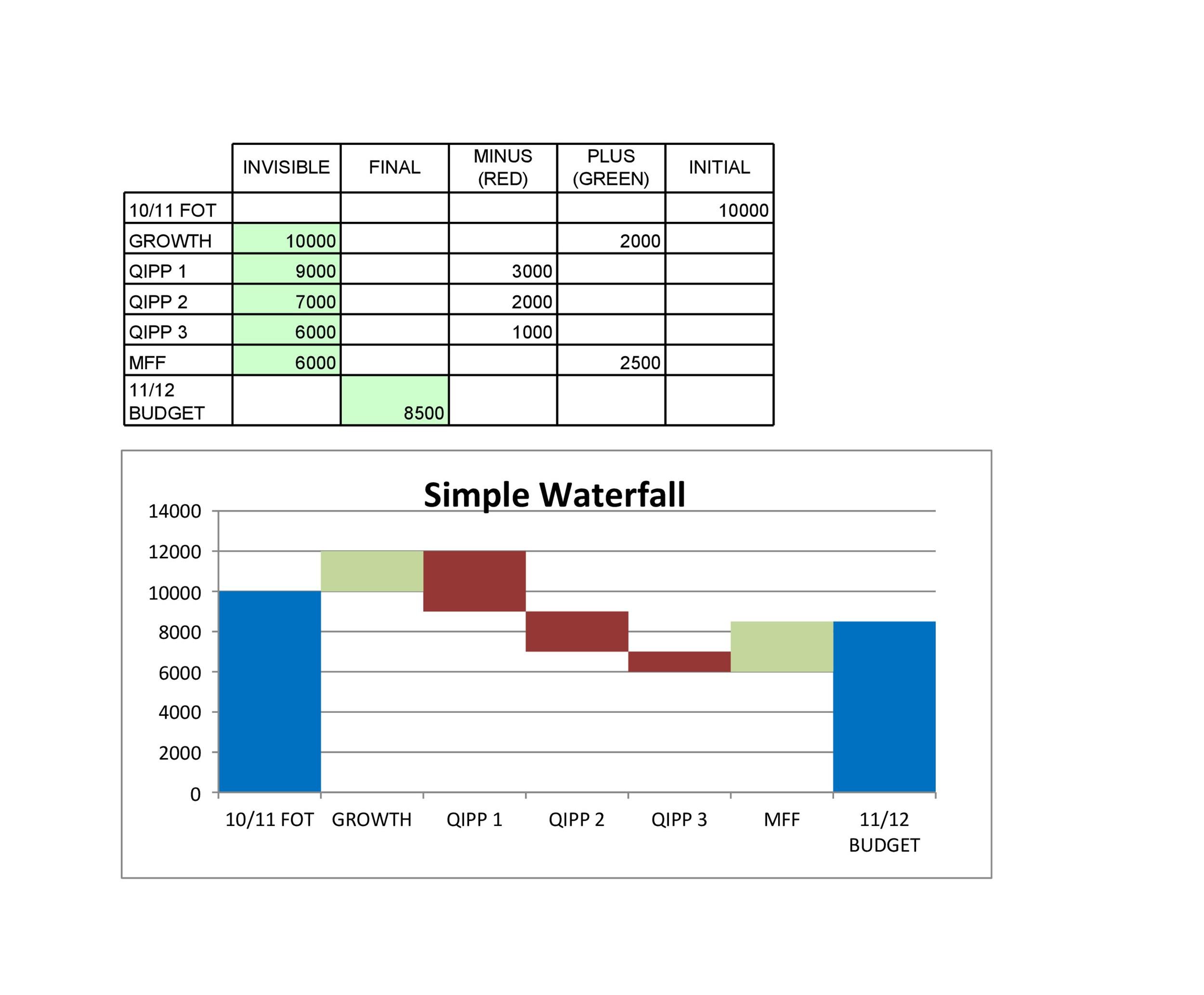 Waterfall Chart Template Data