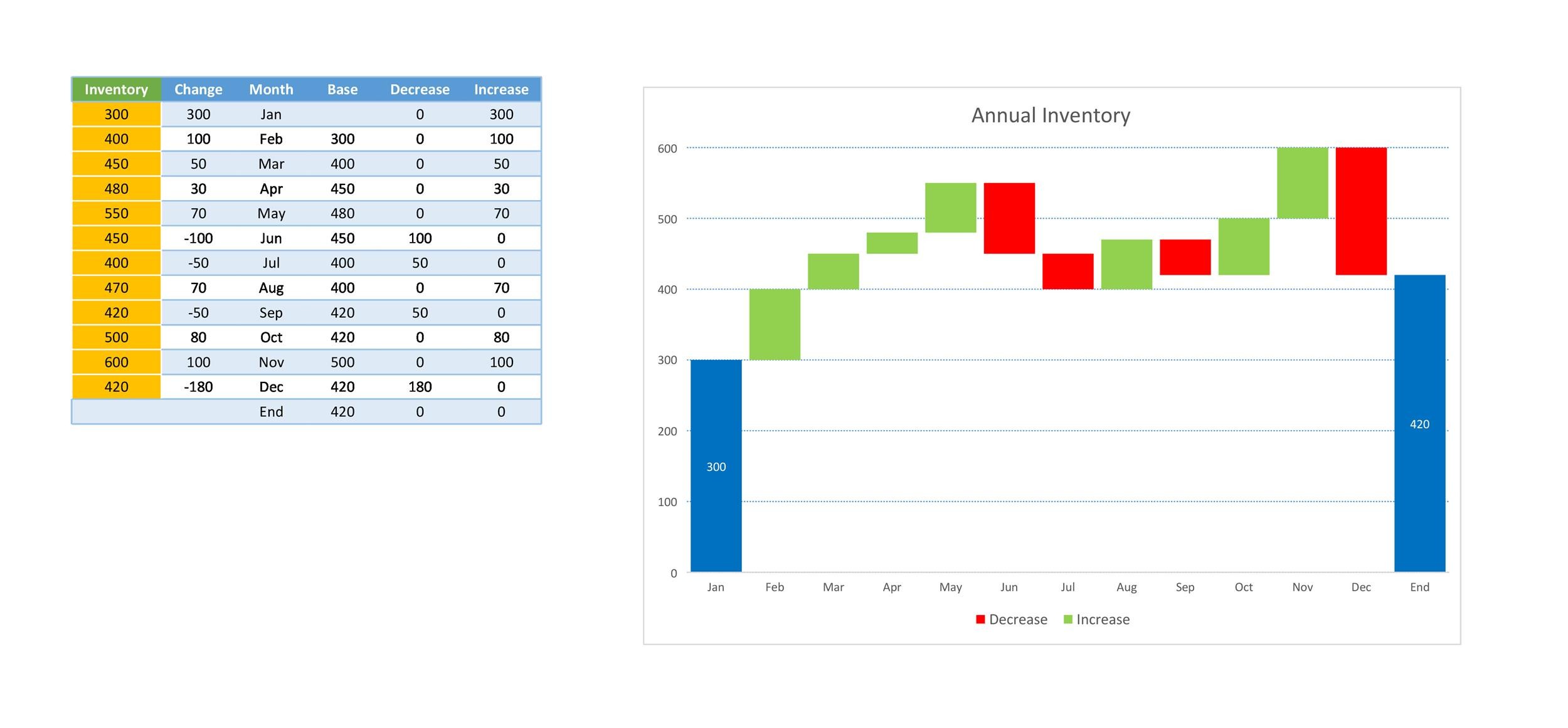 Waterfall Chart Template Format