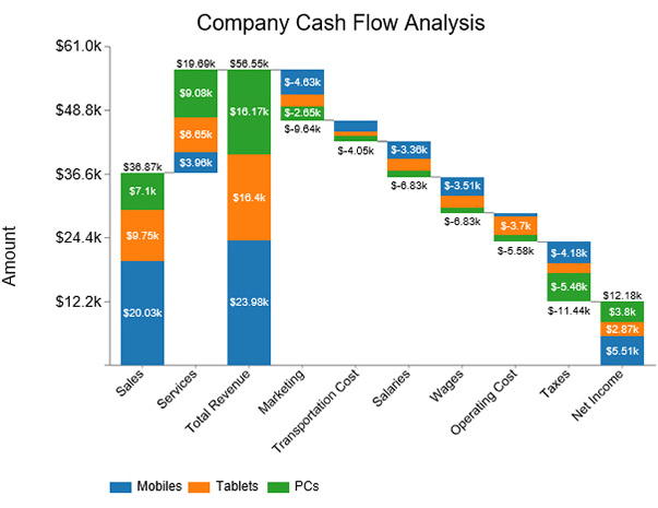 Waterfall Chart Template Stacked Column